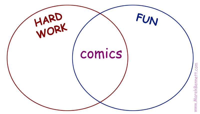 fun+hardwork=comics-2-w=800-WWW_MarekBennett_COM