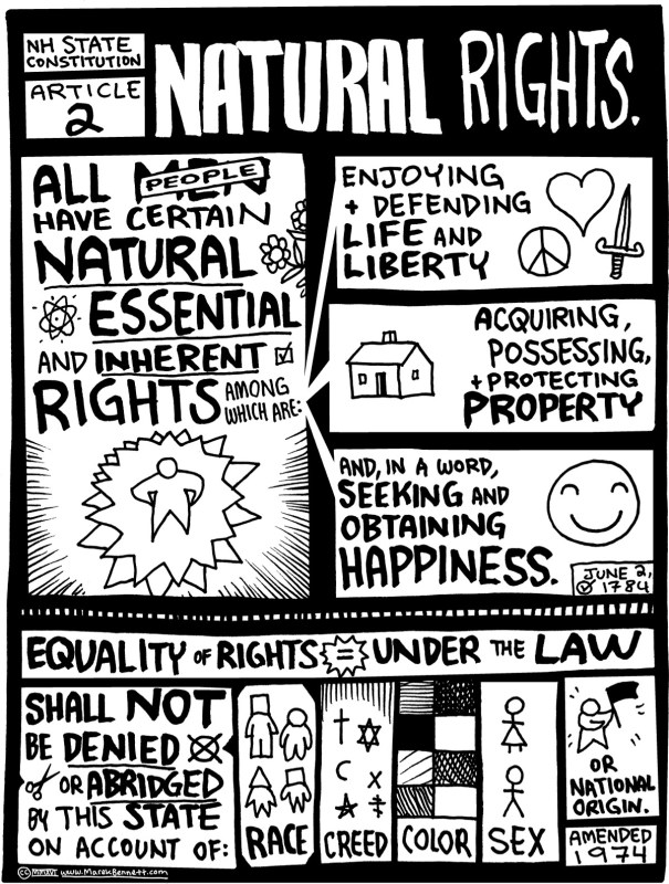 NH-CONSTITUTION-02-NaturalRights-www_MarekBennett_com