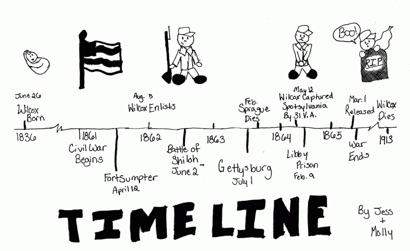 00-wilcox-timeline-jessmolly